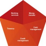 banking services